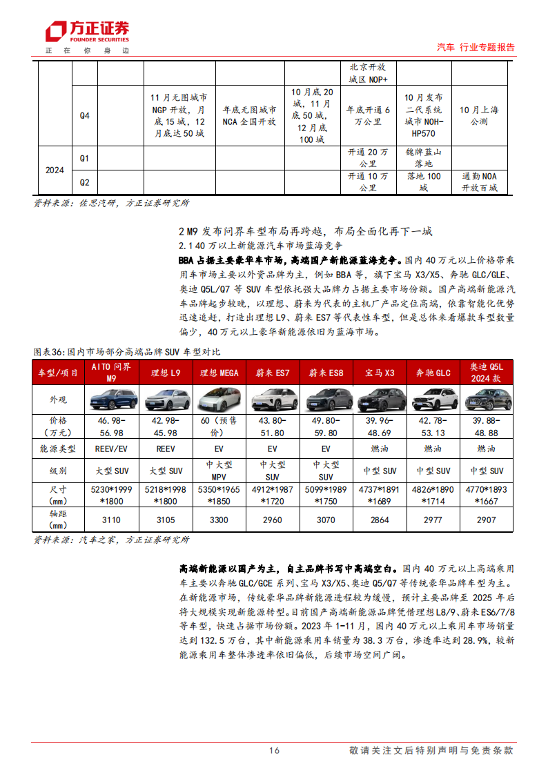 汽车行业专题报告：AITO问界M9黑科技创新，产品向上驱动产业链上行_15.png