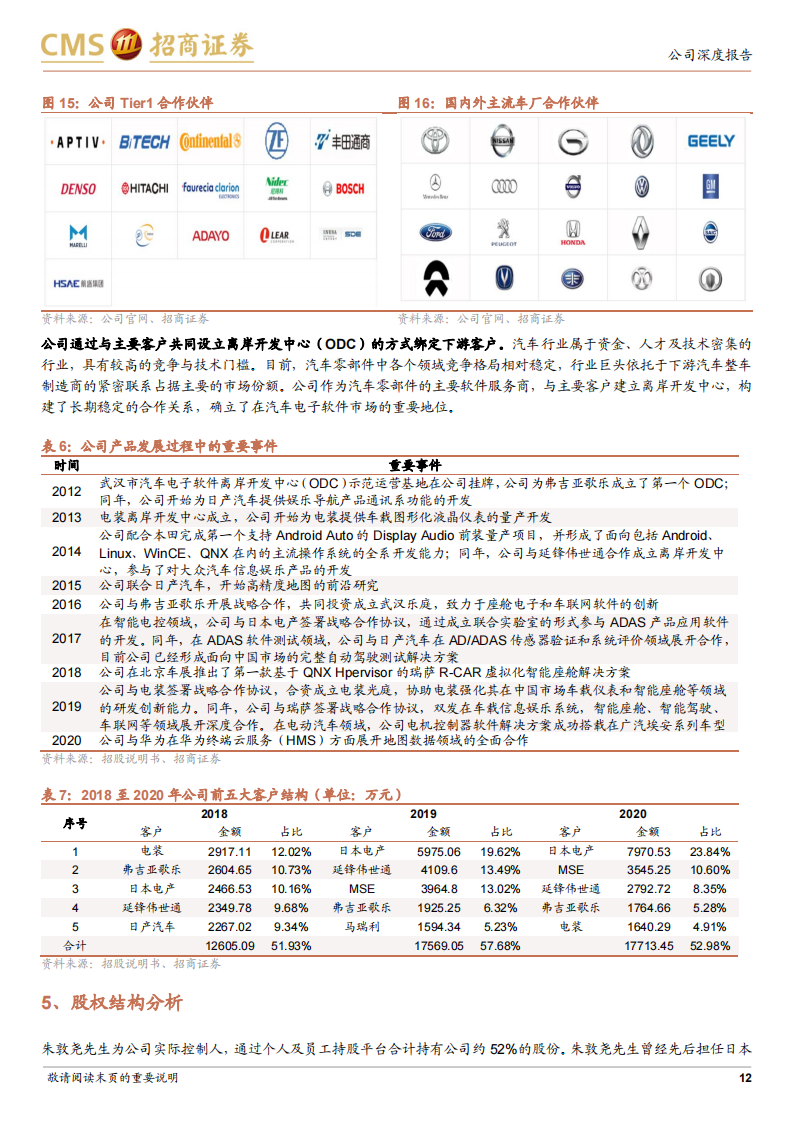 汽车软件行业-光庭信息（301221）研究报告：打造新型汽车工业生态链_11.png