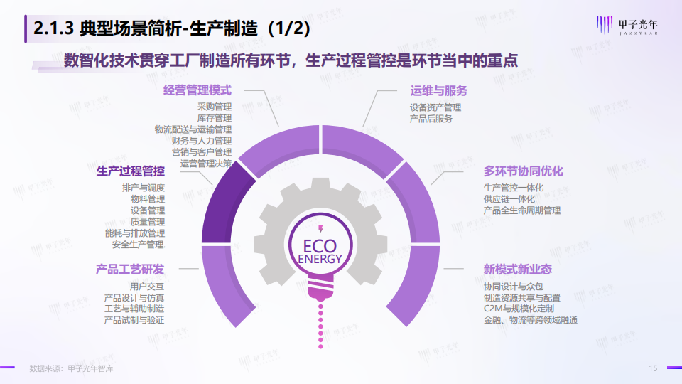 碳中和领域的数智化实践简析报告-甲子光年-2022-06-双碳_14.png