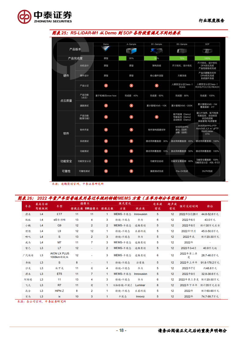 激光雷达行业深度报告：智能驾驶迎来风口，激光雷达乘风而起_17.png