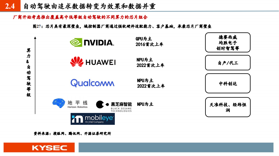 汽车行业中小盘2023年度投资策略：智能汽车，格局之变与发展之机_17.png