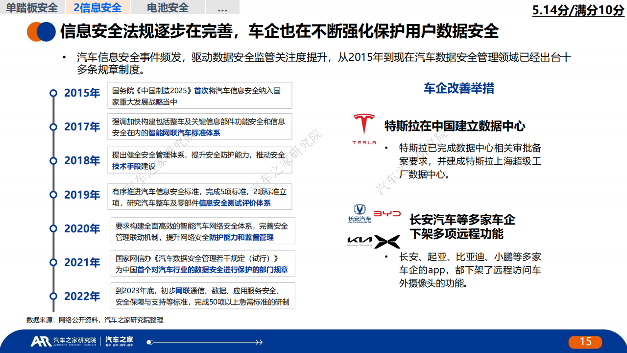 中国新能源汽车安全发展报告_14.png