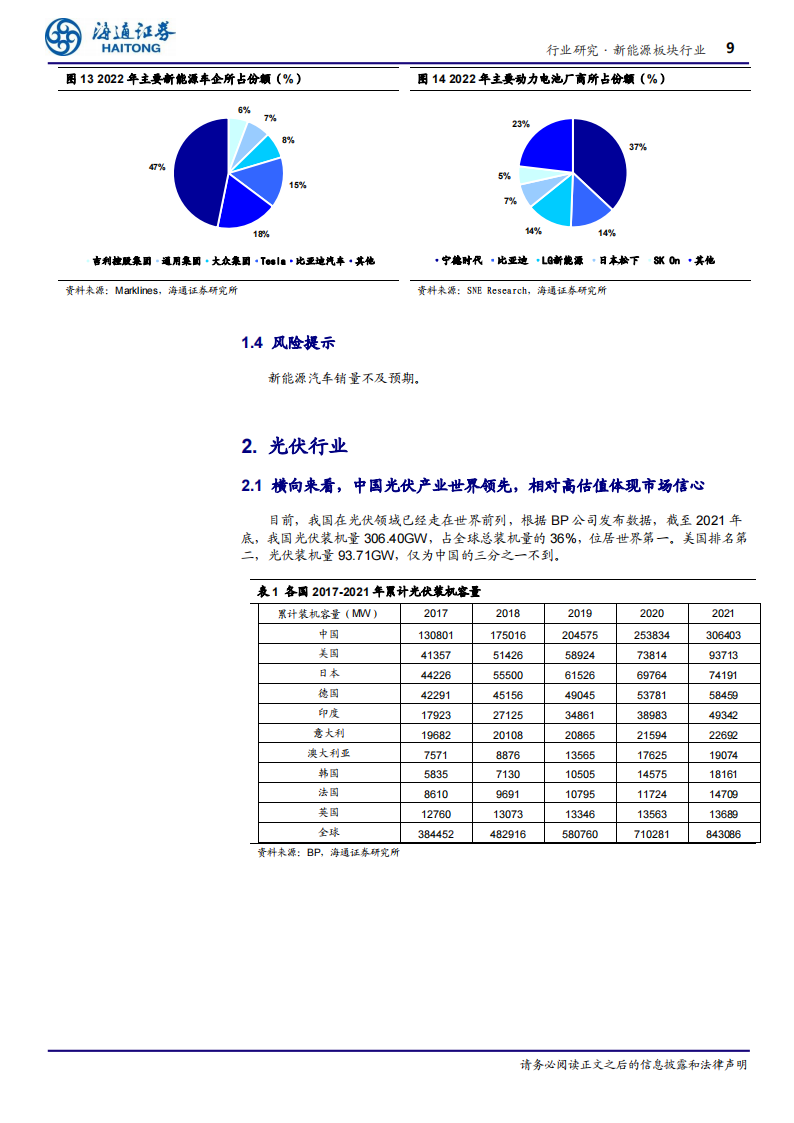 中国特色估值体系下新能源产业链的价值重估_08.png