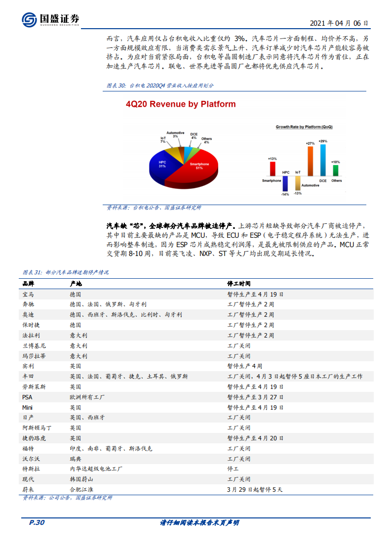 202104-GOOD-中国半导体行业173页深度研究报告：牛角峥嵘_29.png