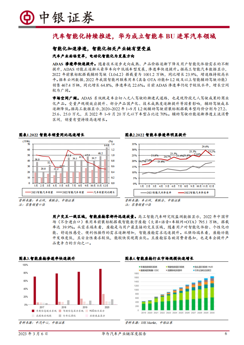 华为汽车产业链深度报告：三种合作模式并行，赋能车企打造优质产品_05.png