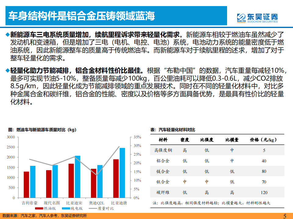 汽车一体化压铸专题研究：降本增效，一体化压铸方兴未艾_04.png