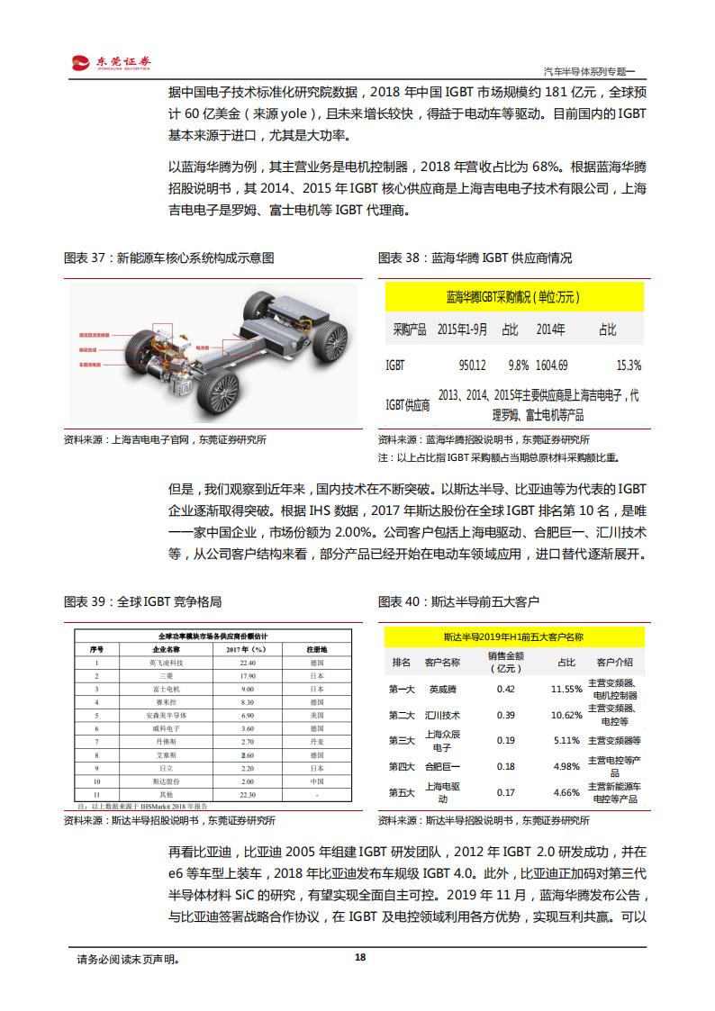 汽车半导体行业专题报告：有望深度受益进口替代和电动智能互联_17.png