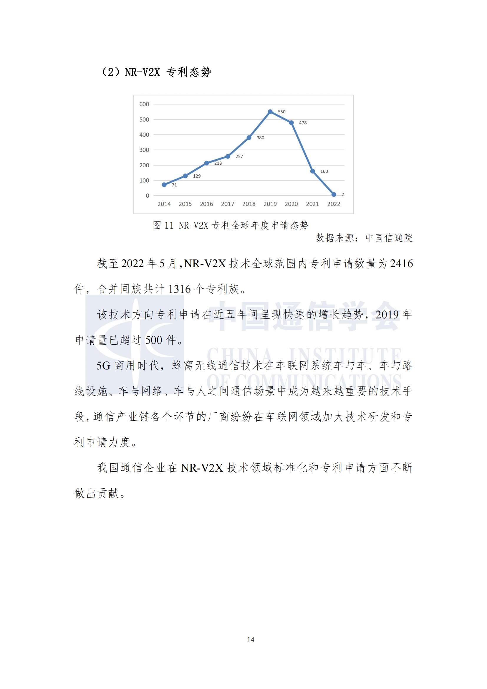 车联网知识产权白皮书12.10发布_20.png