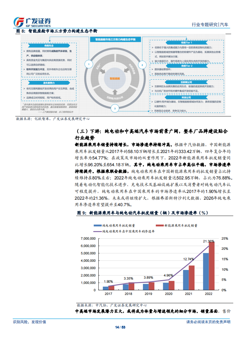 汽车行业专题报告：汽车新四化趋势下，产业链垂直整合成为车企必由之路_13.png