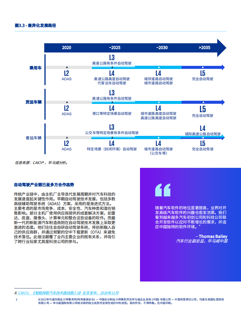 角逐升级：中国速度引领自动驾驶崭新未开_07.png