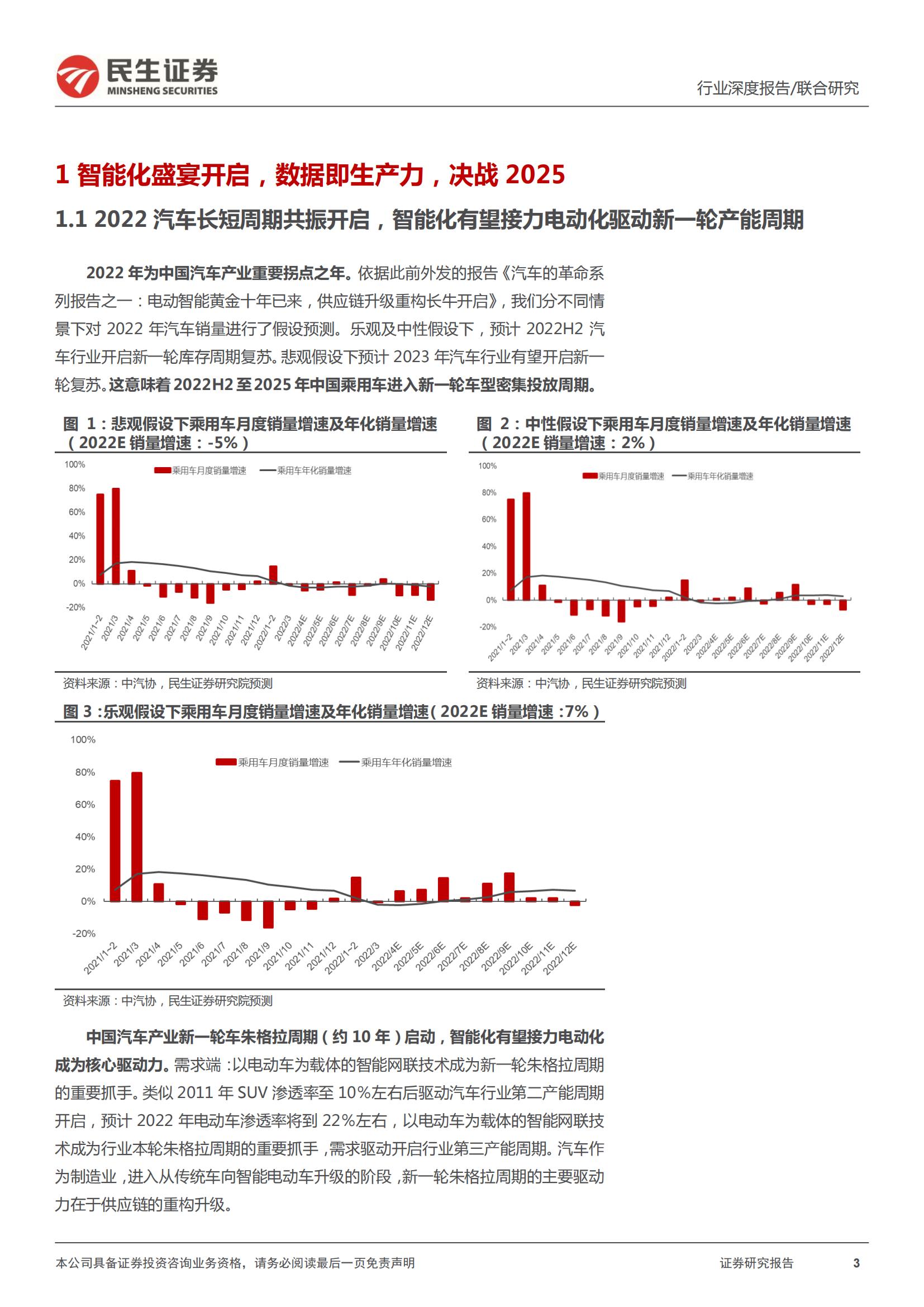 汽车行业专题报告：智能汽车行业产业链全景数据库_02.jpg