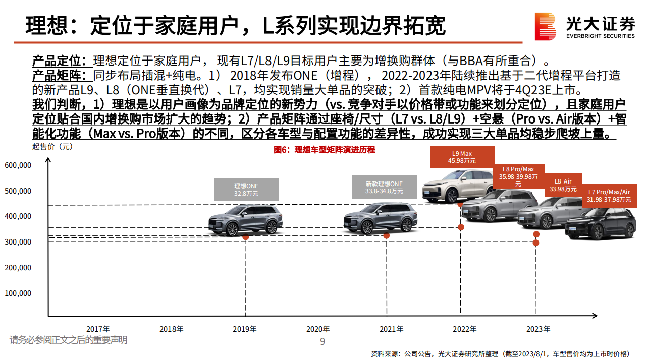 汽车行业新势力复盘与思考：从伯仲之间，至大有径庭_09.png