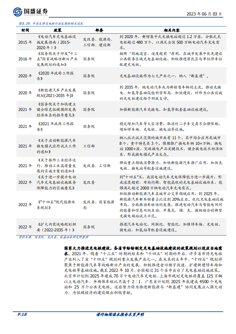 充电桩行业深度报告：政策+需求双轮驱动，风口有望来临_17.png