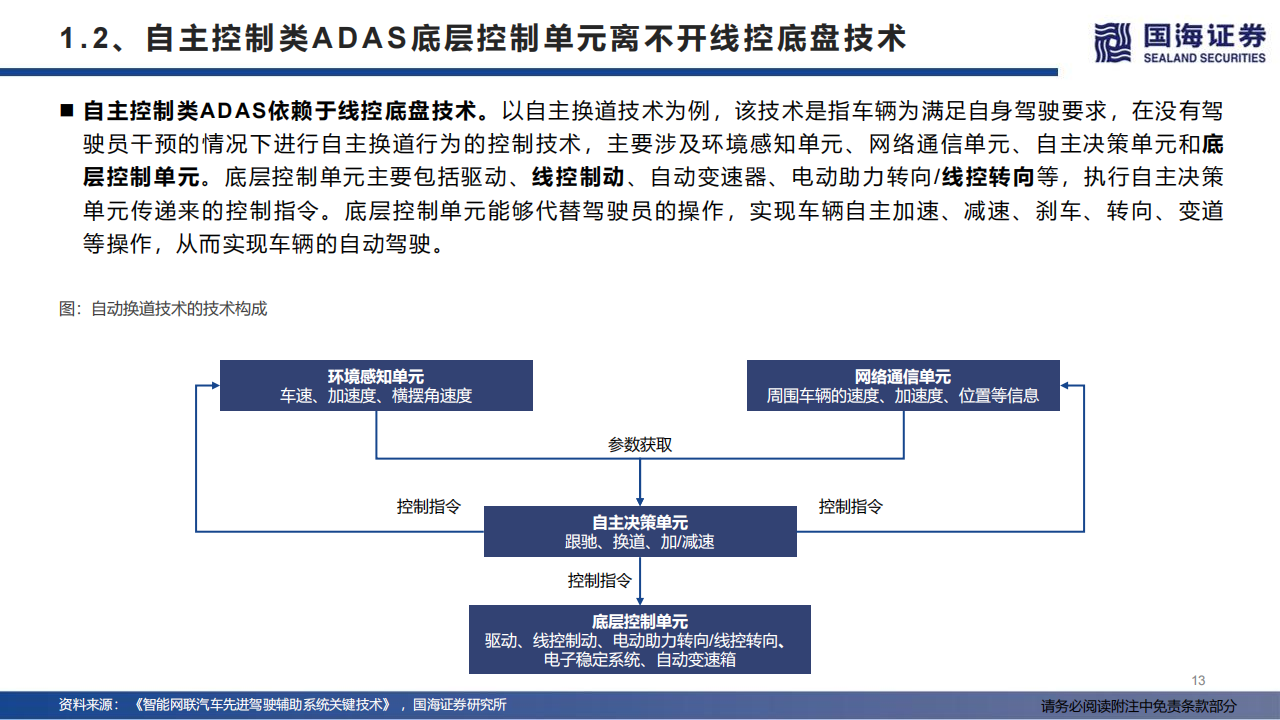 汽车线控底盘行业深度报告：智能电动浪潮下的千亿蓝海_12.png