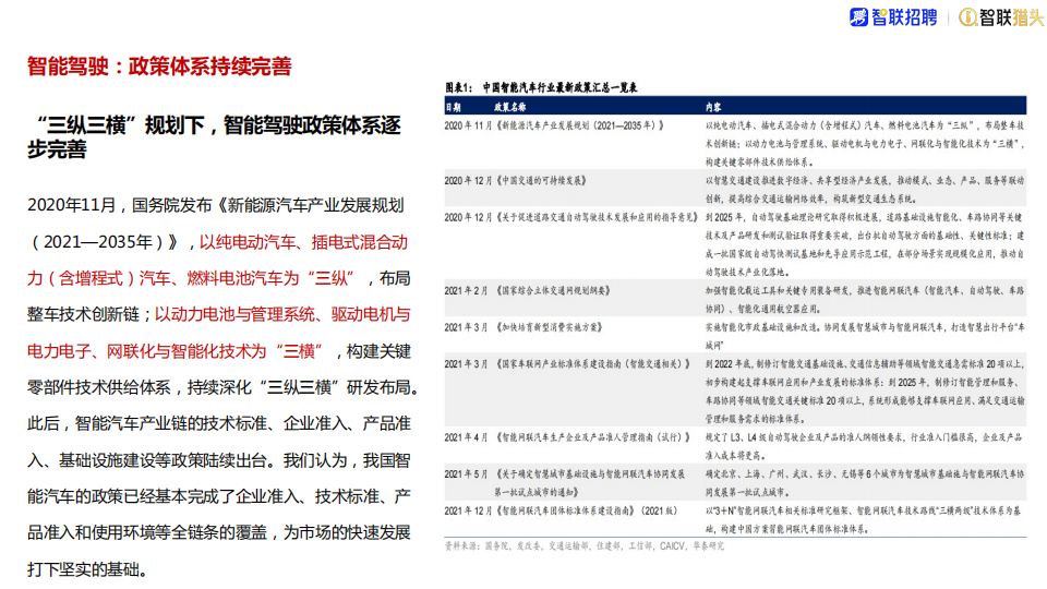 智能驾驶行业分析2022 -智能驾驶时代的人才争夺战_06.png