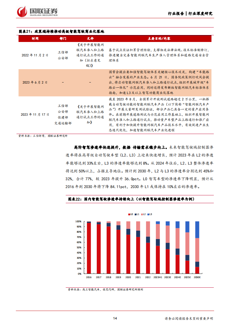 汽车行业专题报告：高速连接器加速，国产替代正当时_13.png