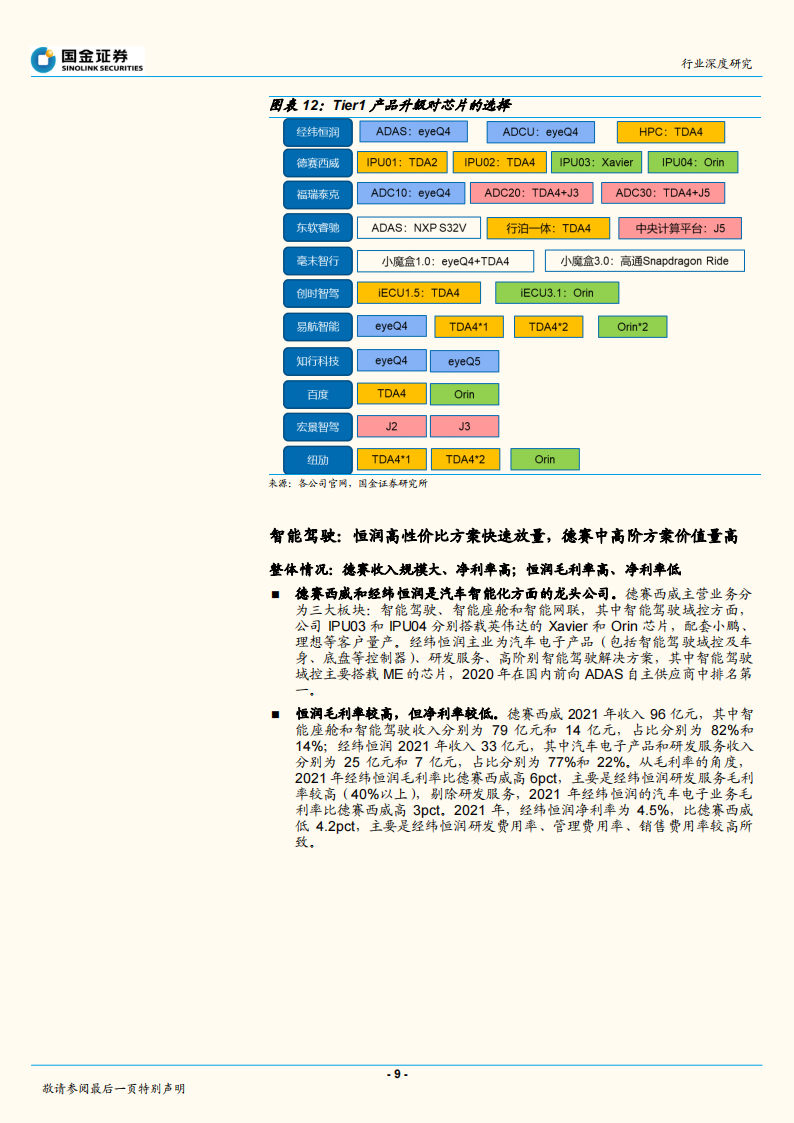 汽车零部件行业专题报告：恒润和德赛对比研究_08.png