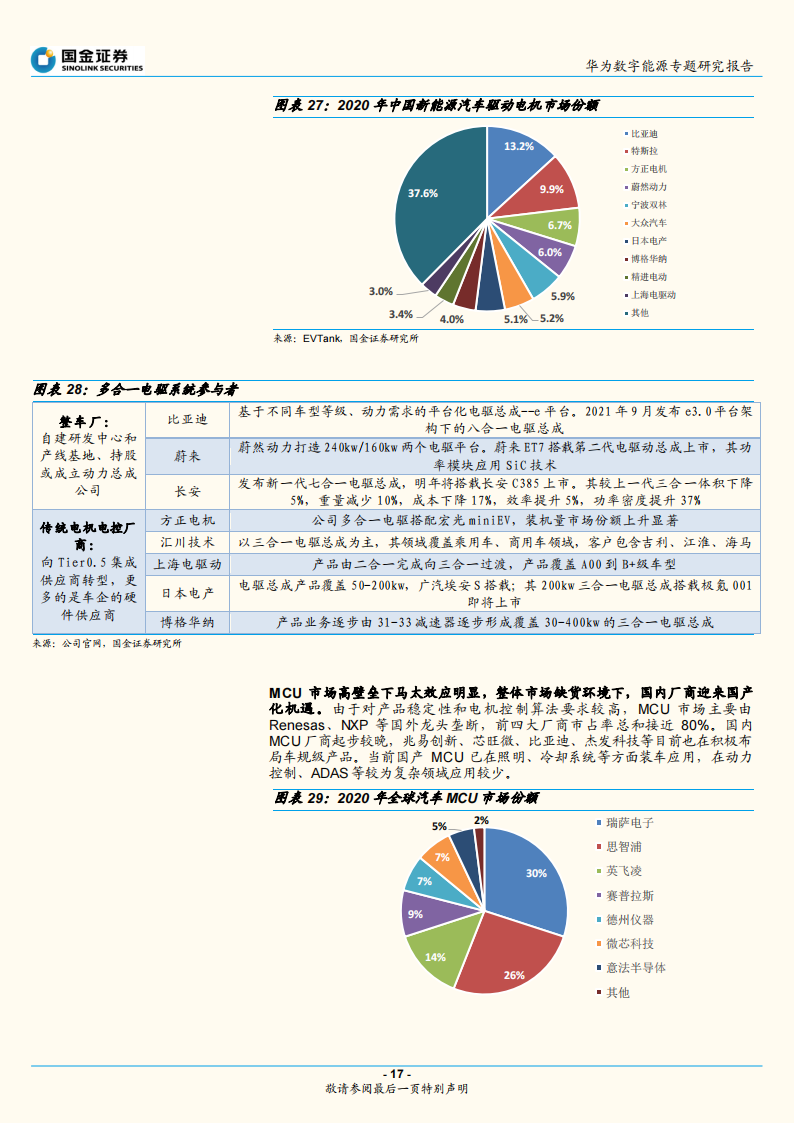 华为电动汽车产业专题研究：华为智能电动的布局和启示_16.png