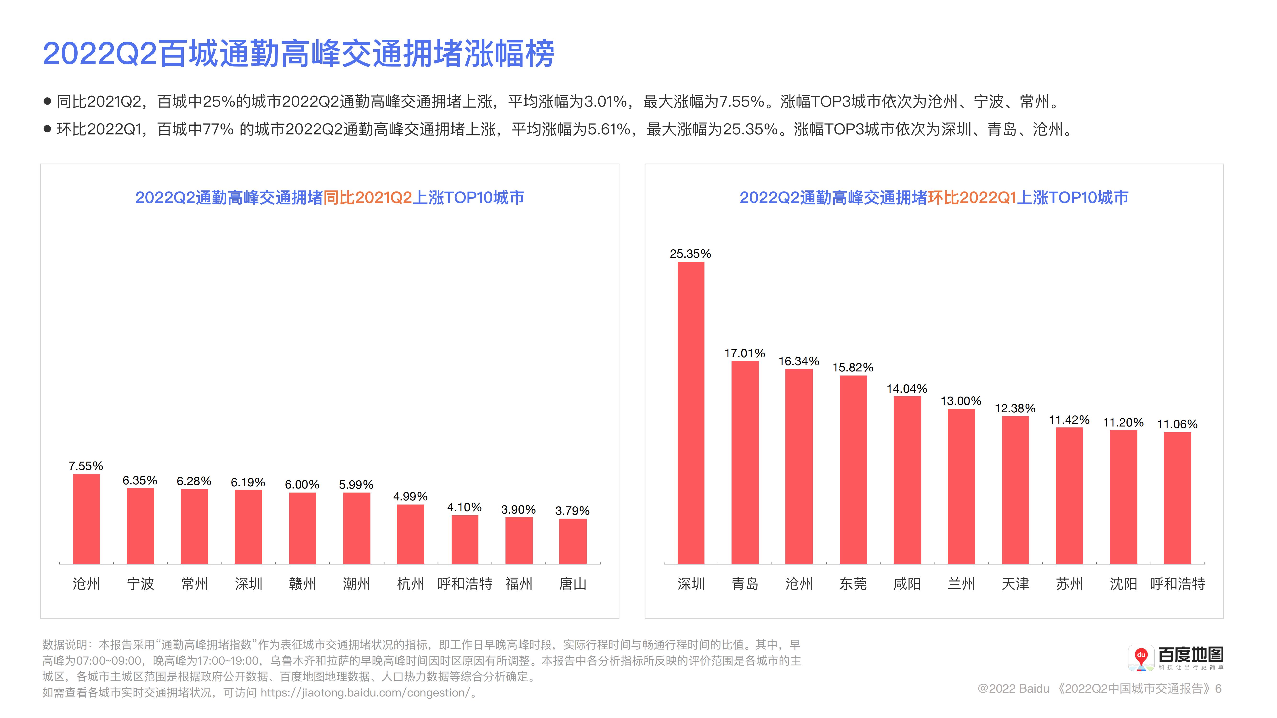 百度地图2022年Q2中国城市交通报告_06.jpg