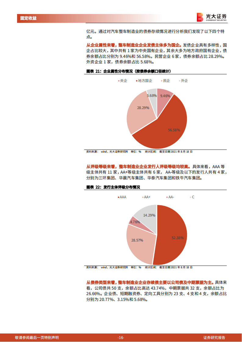 汽车行业债券专题研究报告：汽车行业债券分析逻辑_15.png