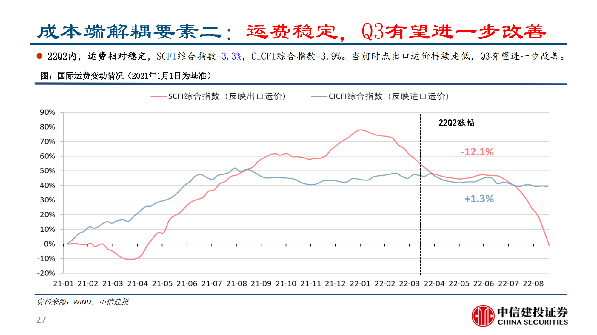 汽车行业2022半年报综述：供需两开花，板块高景气_26.png