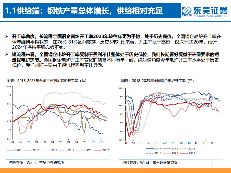 2024年钢铁行业年度策略：矛盾交错，行稳致远_06.png