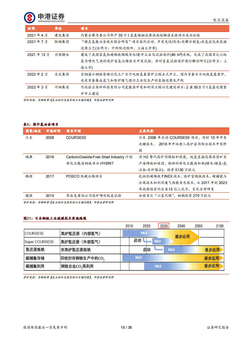 氢能源行业专题报告：氢能 “绿色低碳+能源安全”的战略选择_17.png