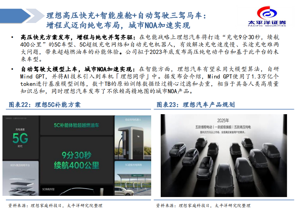 汽车行业造车新势力复盘与展望：拐点已至，成长可期_15.png