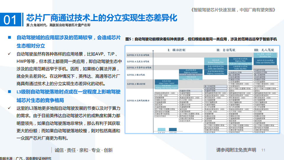 自动驾驶芯片行业深度报告：智能驾驶芯片快速发展，中国厂商有望突围_10.png