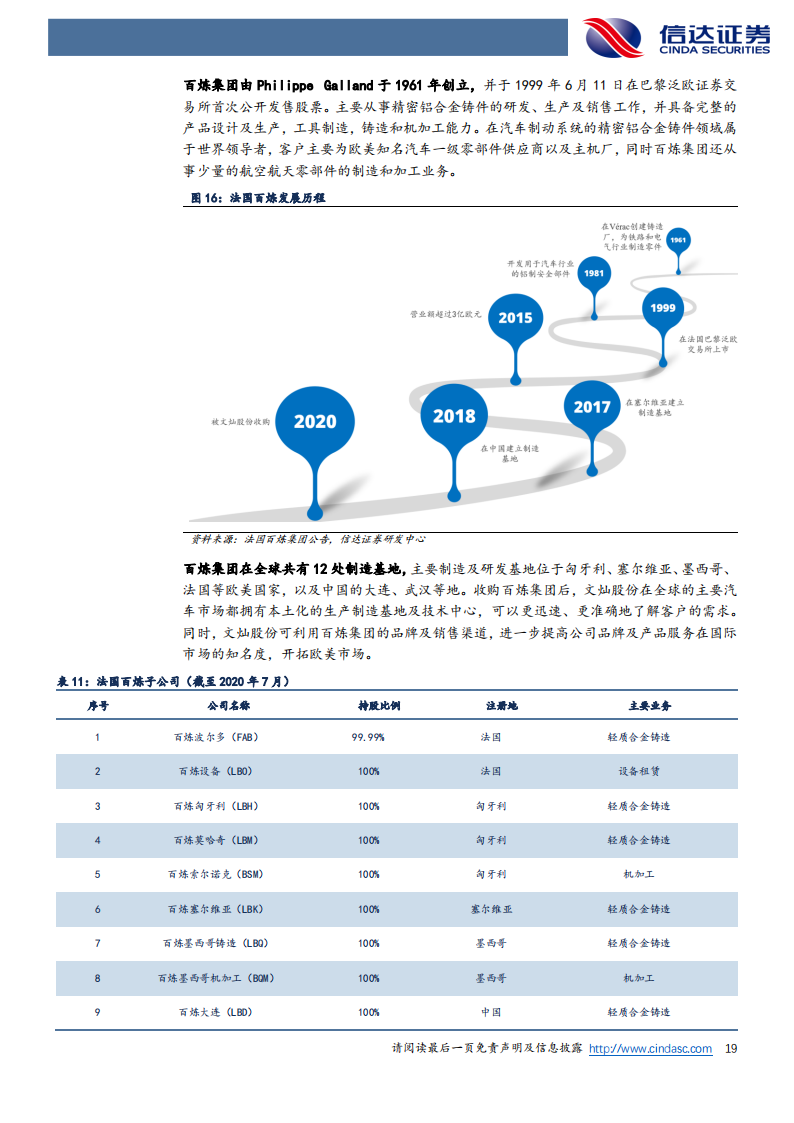 文灿股份（603348）研究报告：全球布局著有成效，一体化压铸行业领跑_18.png