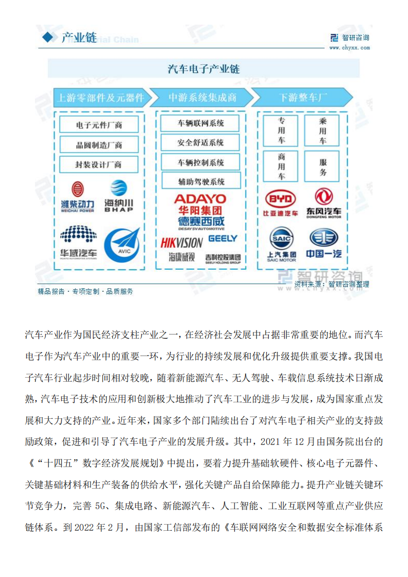 2023年汽车电子行业发展现状调查、竞争格局分析及未来前景预测报告_03.png