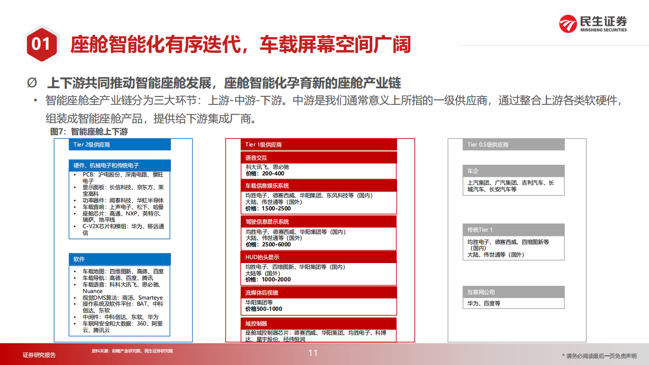 汽车智能座舱行业深度报告：算力提升、架构迭代、交互升维，智能座舱进阶“iPhone4”时刻_10.png