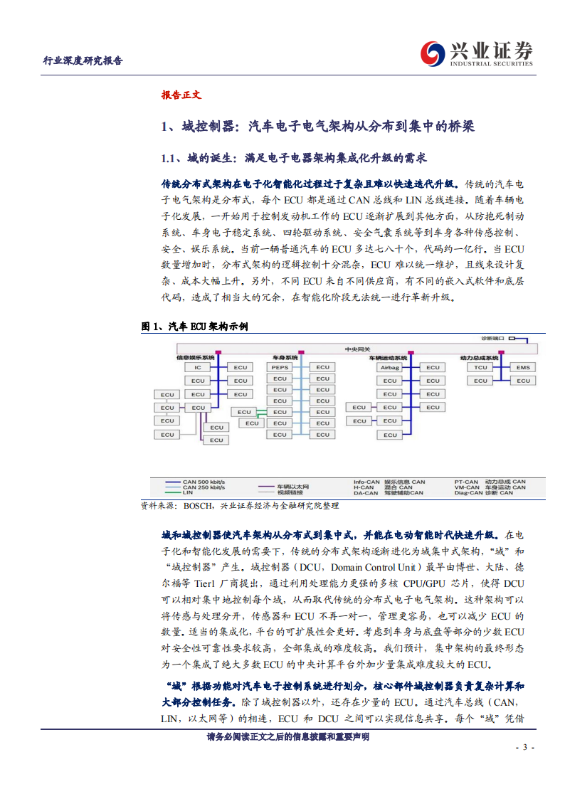 汽车电子行业专题报告：汽车域控制器，黄金放量十年，国产玩家崛起_02.png