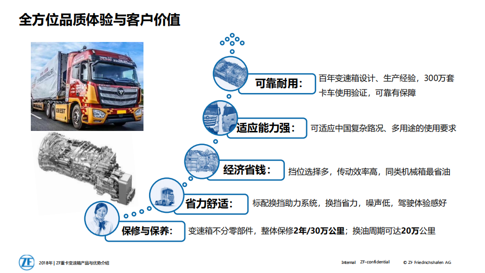 采埃孚变速箱产品介绍-2022-07-商用车_13.png
