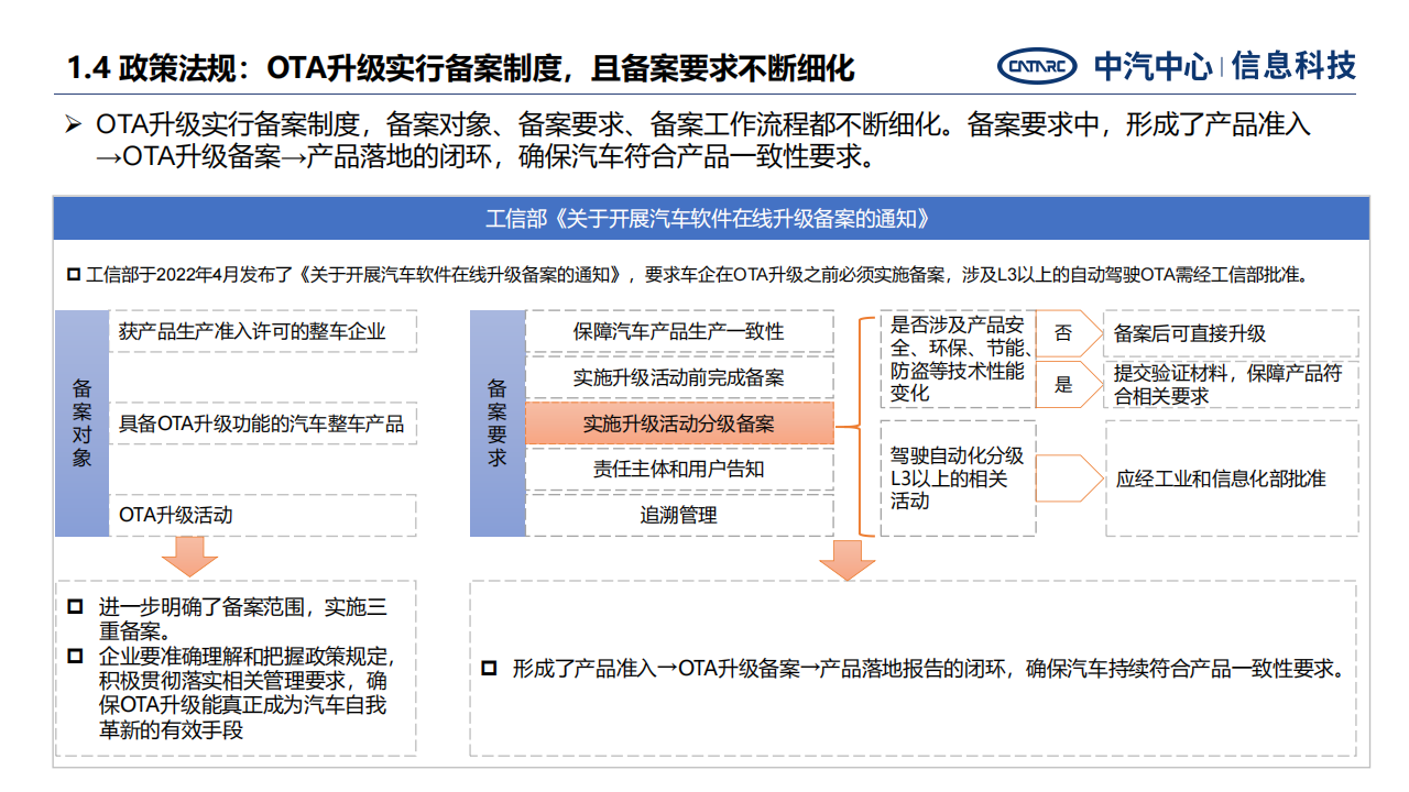 汽车远程升级发展面临关键问题与战略思考-2022-07-智能网联_07.png