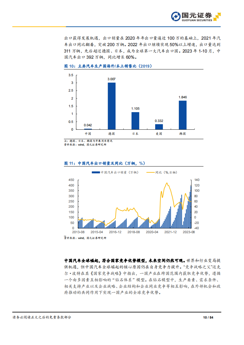 2024年汽车行业投资策略：骑乘产业周期曲线，需求与技术两手抓_09.png