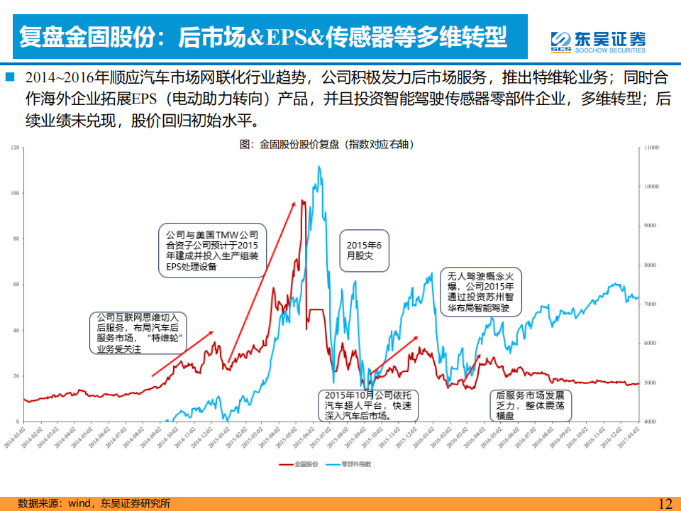 AI+汽车智能化专题：优选华为头部整车及产业链_11.png