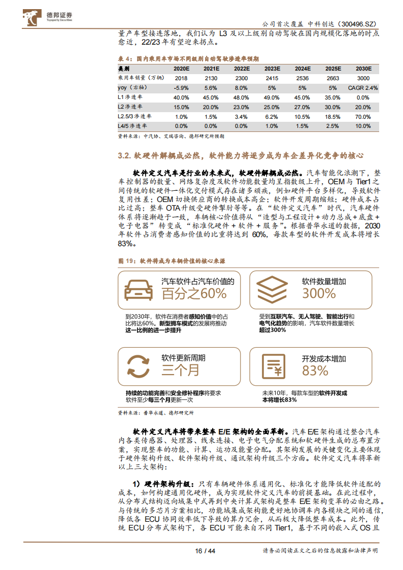 中科创达（300496）研究报告：全栈软件能力铸就竞争壁垒，智能化助力业绩腾飞_15.png