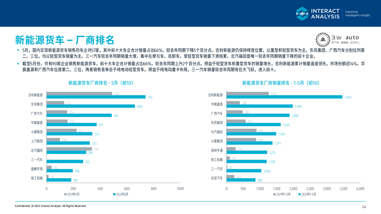 2022年5月中国新能源商用车市场简报-2022-07-商用车_13.png