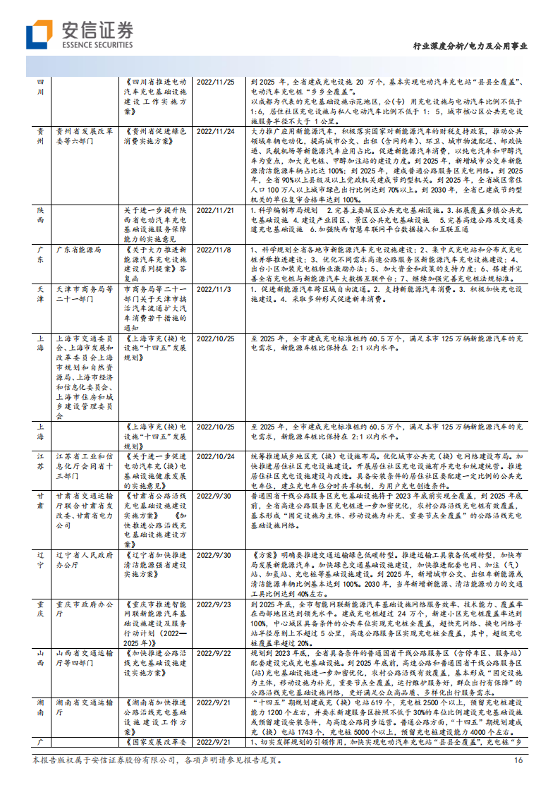 充电桩行业研究：国内海外同频共振，政策需求双轮驱动_15.png