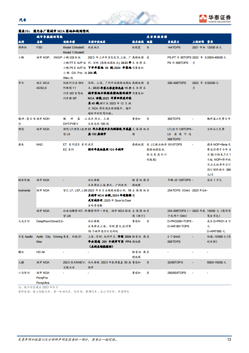 汽车行业24年智能化策略：东风已起，智行未来_12.png