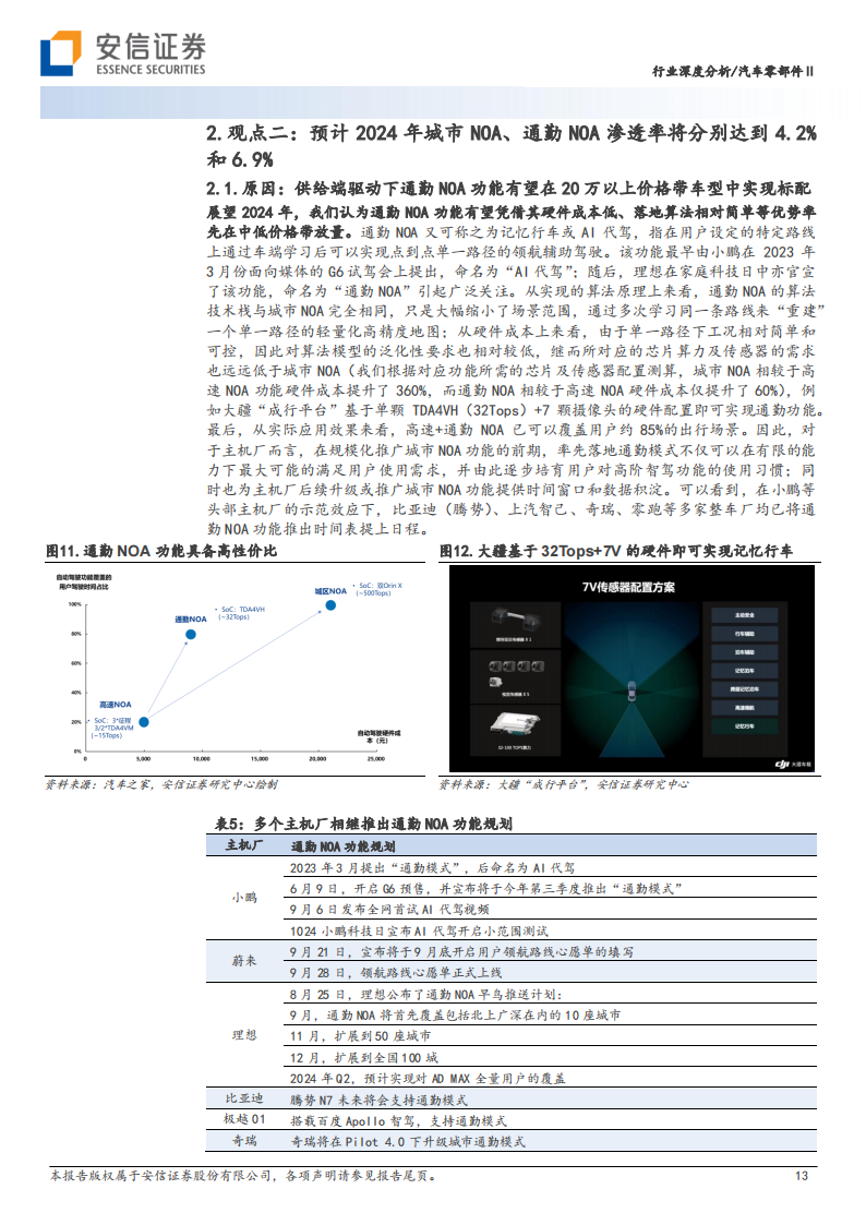 汽车零部件行业2024年智能驾驶年度策略：自动驾驶开始由创造型行业转向工程型行业_12.png