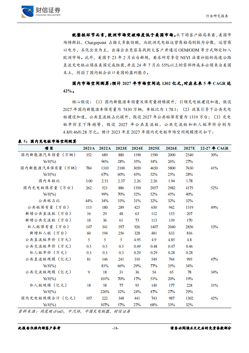 充电桩行业专题报告：电动化带动充电桩需求，设备及运营商有望受益_17.png