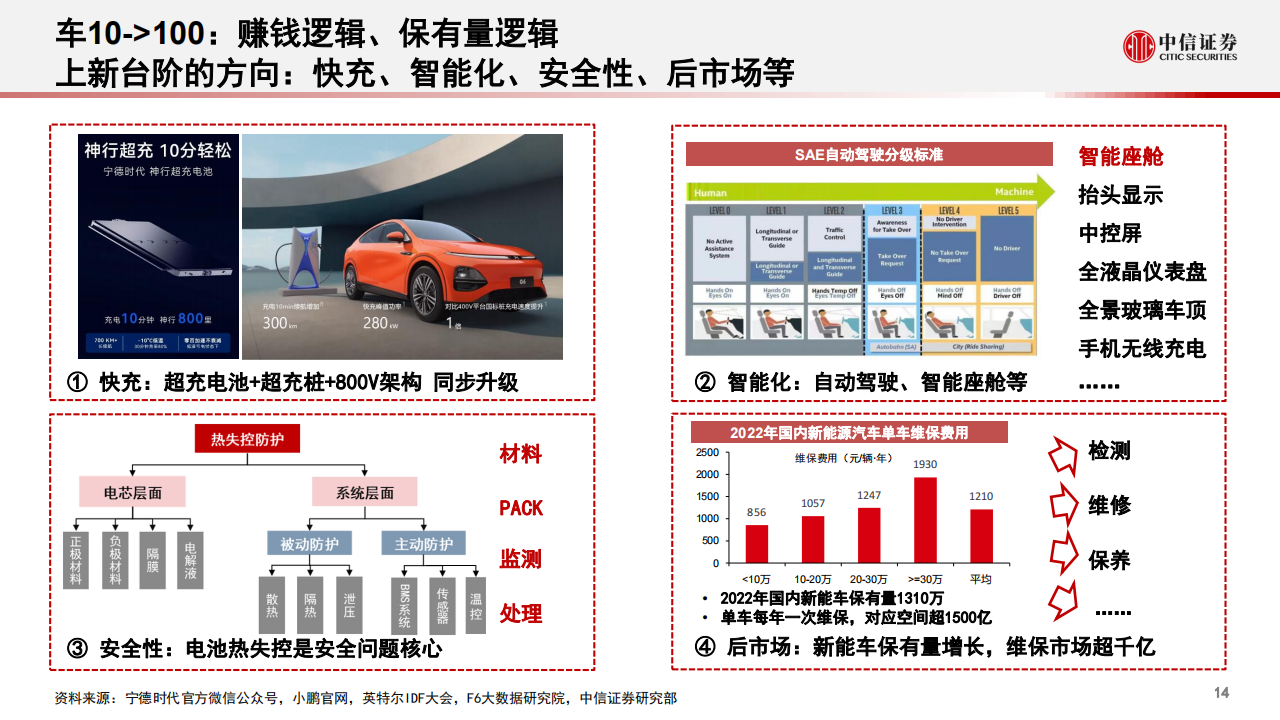 新能源汽车行业专题报告：电动产业链的新动能_14.png