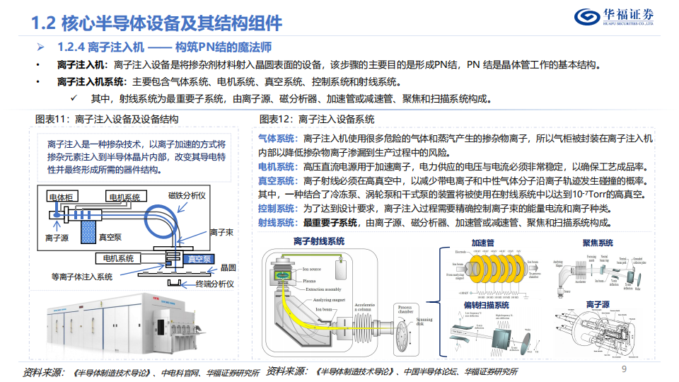 半导体零部件行业深度报告：领航国产替代浪潮，国内群星纷至沓来_08.png