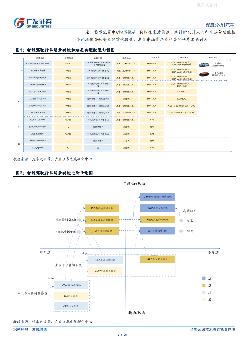 主流中国品牌智能驾驶路径和进程对比-2022-04-智能网联_06.png