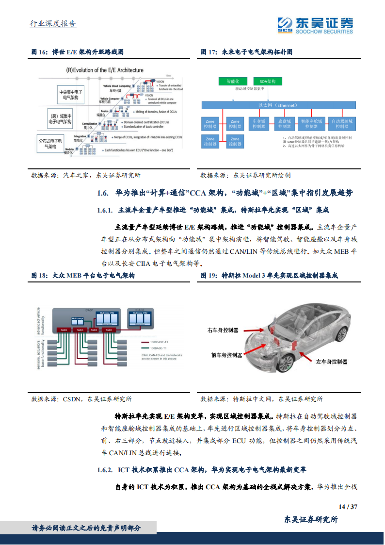 汽车控制器产业研究：华为CCA架构带来国产域控制器崛起_13.png