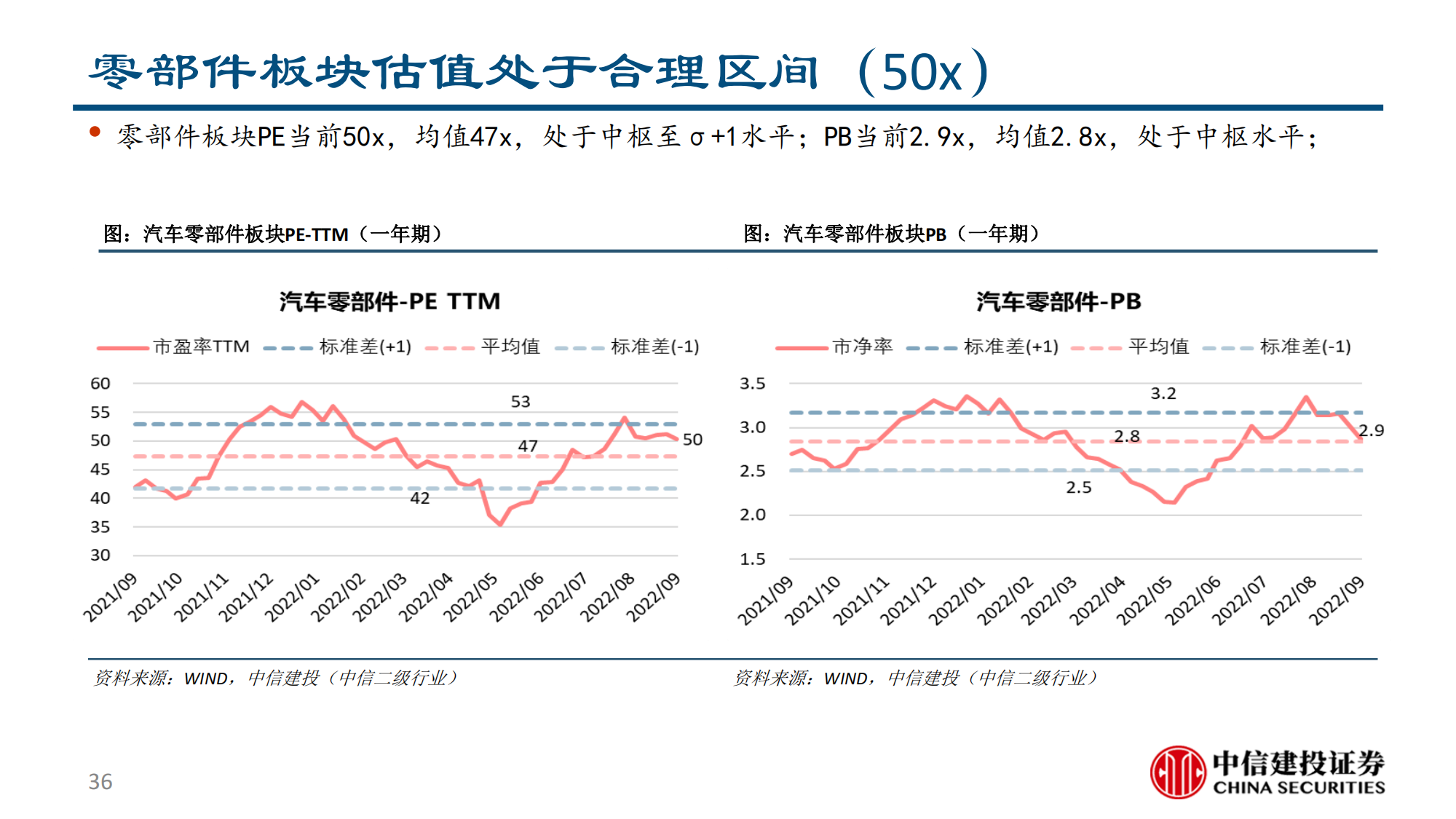 汽车行业2022半年报综述：供需两开花，板块高景气_35.png