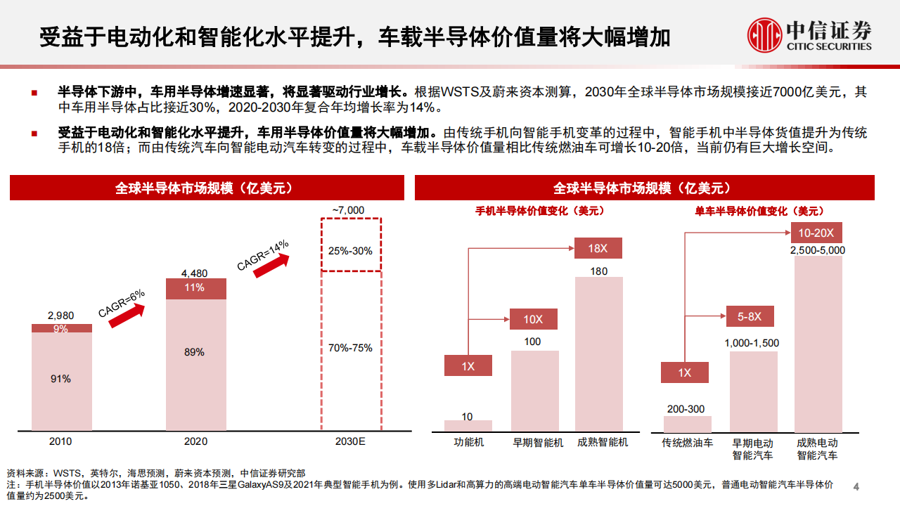 汽车行业专题：汽车“芯”动能，从智能座舱到舱驾一体_04.png