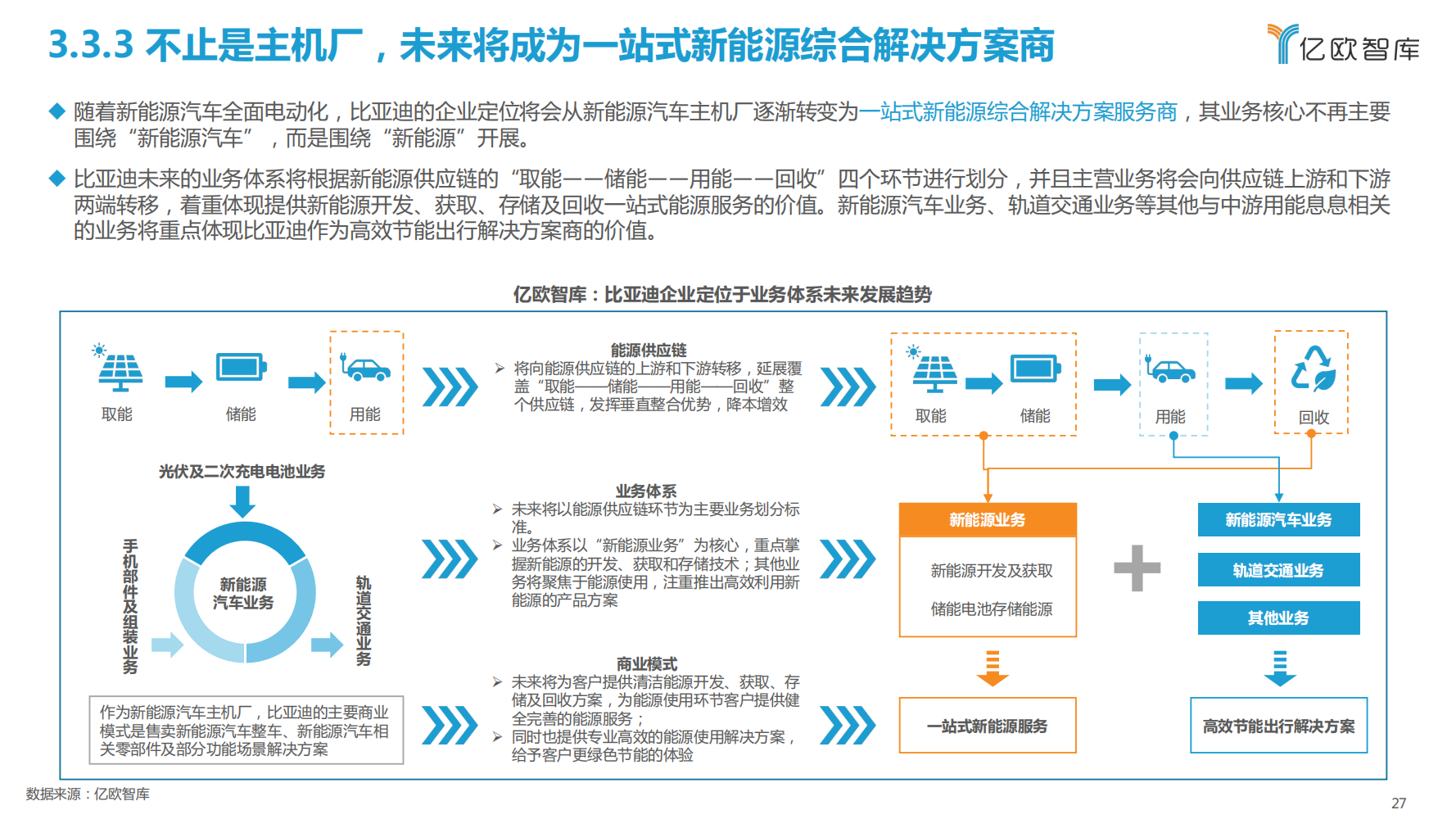 比亚迪新能源汽车战略布局研究报告_26.png